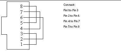 rj45 loopback plug rj45 loopback plug